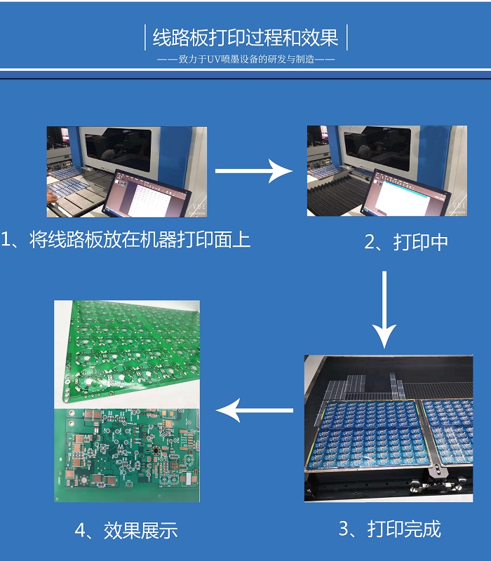 線路板字符噴印機(jī)